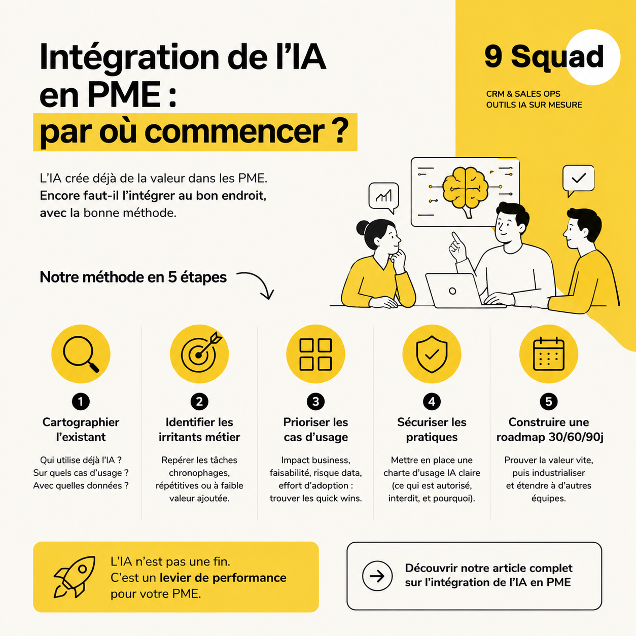 Intégration de l’IA en PME : méthode 9Squad en 5 étapes, cartographier l’existant, identifier les irritants métier, prioriser les cas d’usage, sécuriser les pratiques avec une charte IA, construire une roadmap 30/60/90 jours.