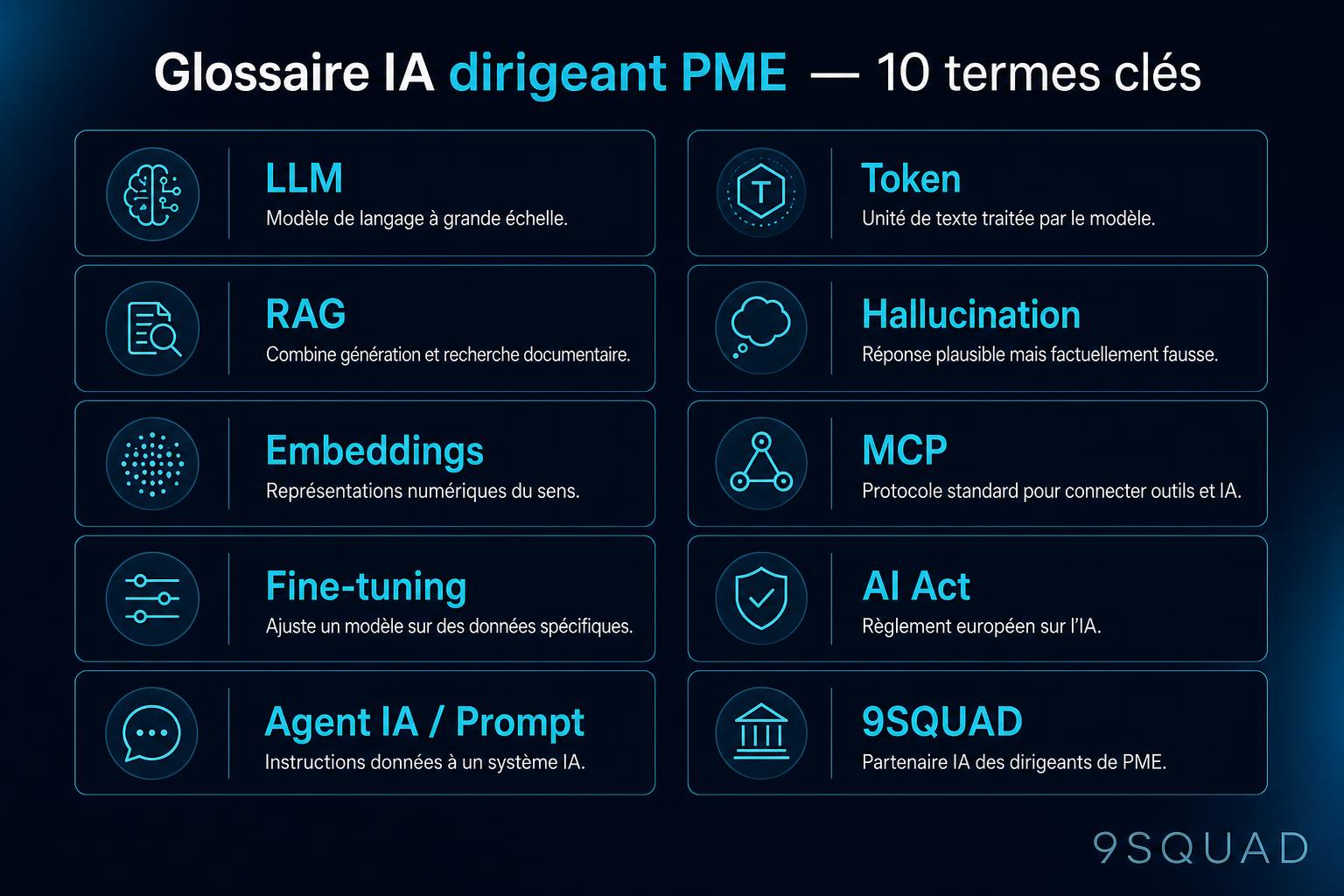 10 termes IA essentiels pour dirigeant de PME : LLM, RAG, embeddings, fine-tuning, agent IA, prompt, token, hallucination, MCP, AI Act