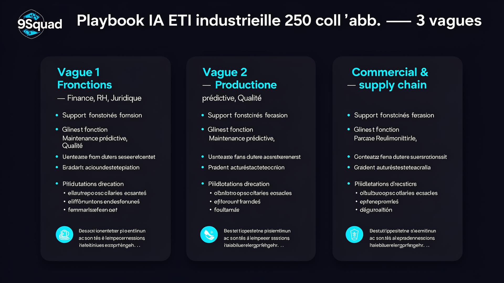 Playbook IA ETI industrielle 250 collaborateurs : 3 vagues, support fonctions, production, commercial supply chain