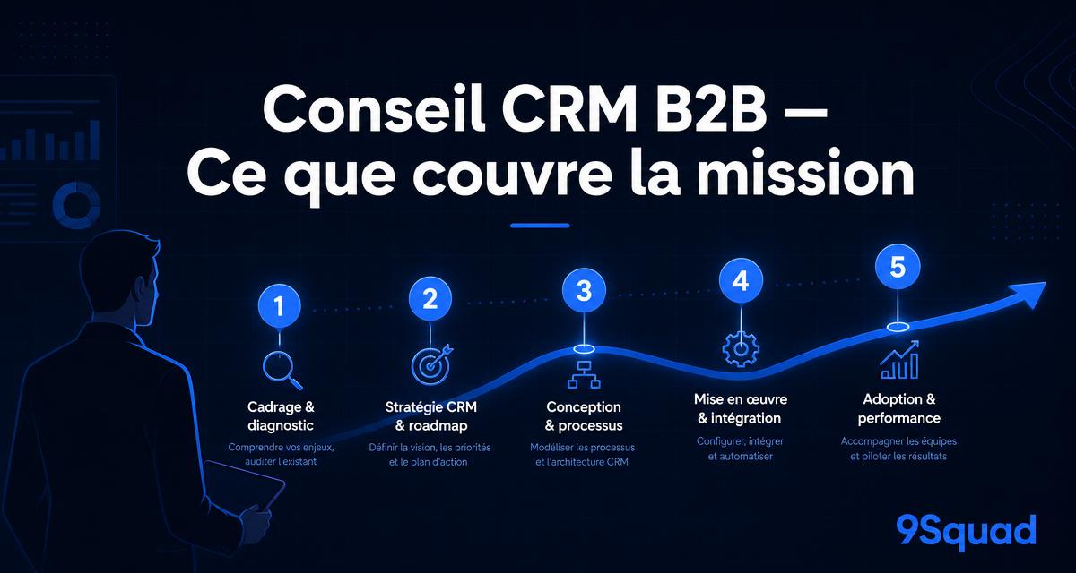 conseil crm b2b - Conseil CRM B2B : ce que couvre vraiment une mission