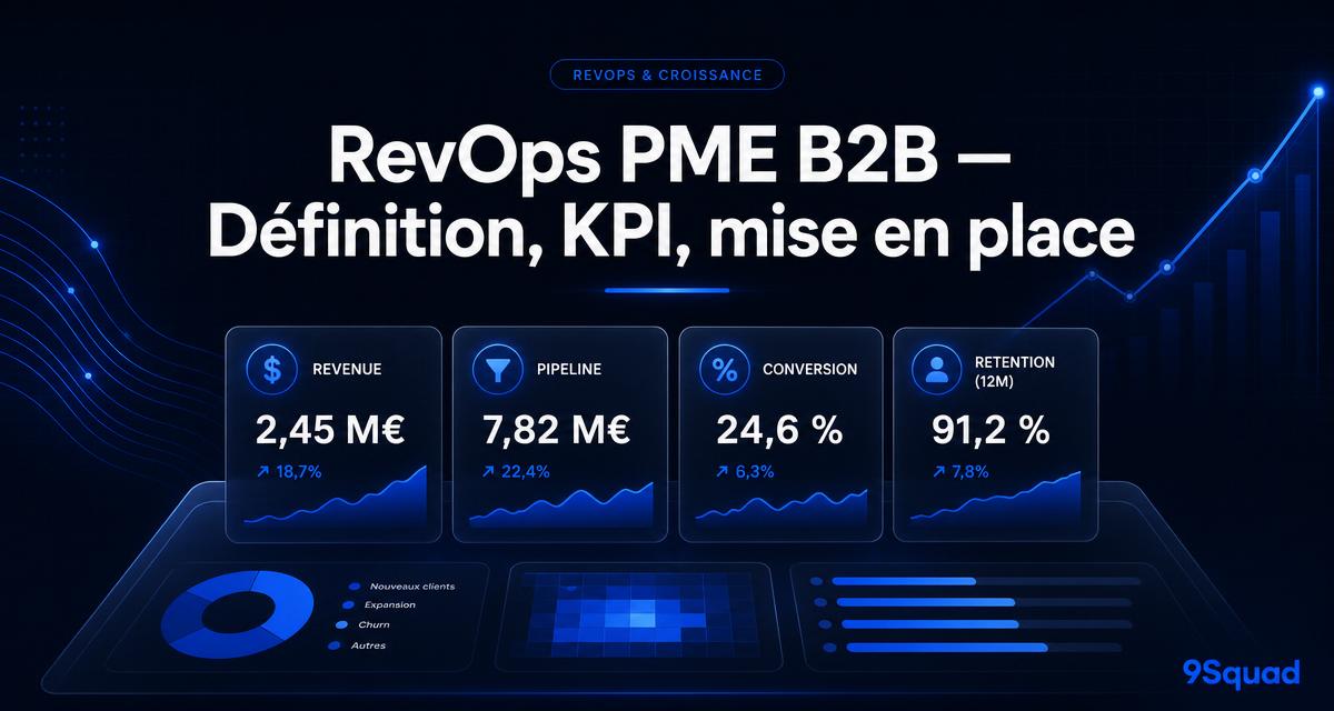 Illustration pour l’article : RevOps pour PME B2B : définition, KPI et méthode de mise en place en 90 jours