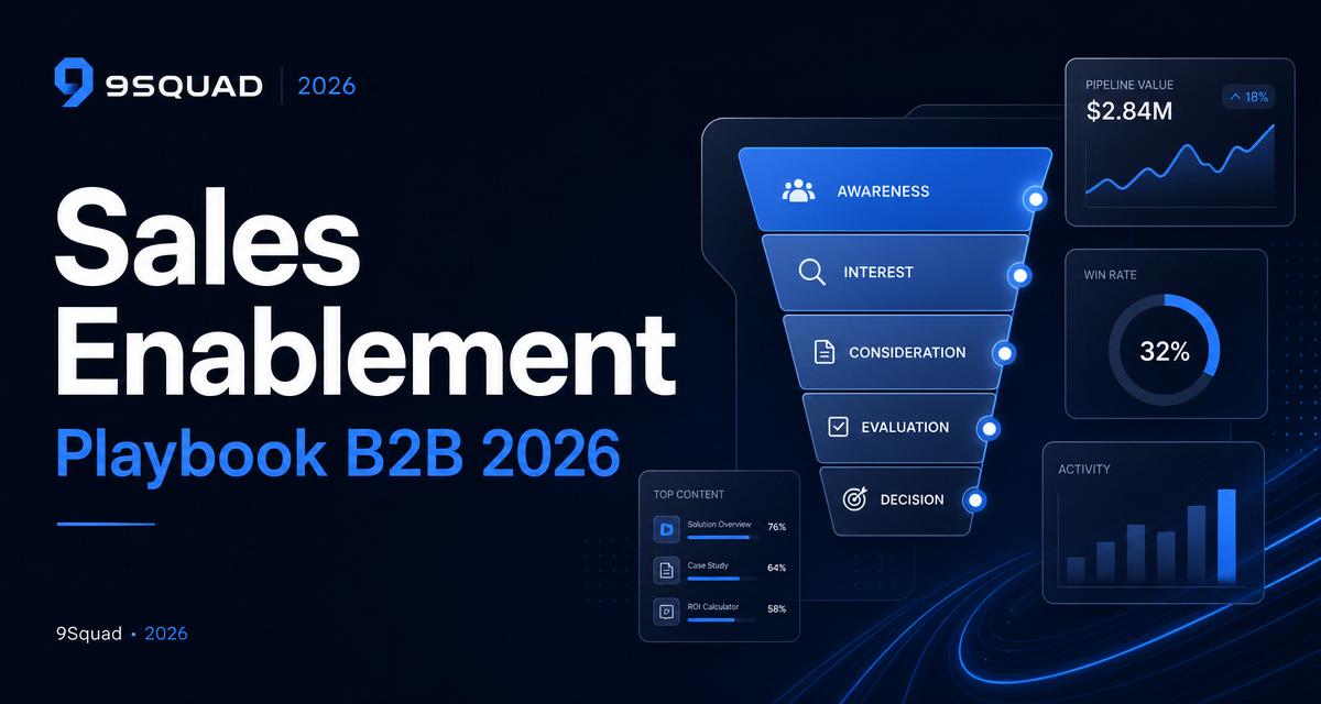 sales enablement - Sales Enablement : créer un Sales Playbook qui convertit en 2025