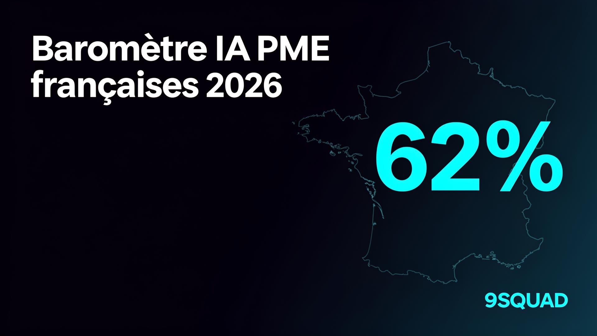 Illustration pour l’article : Baromètre 9Squad : l’adoption de l’IA dans les PME B2B françaises (2026)